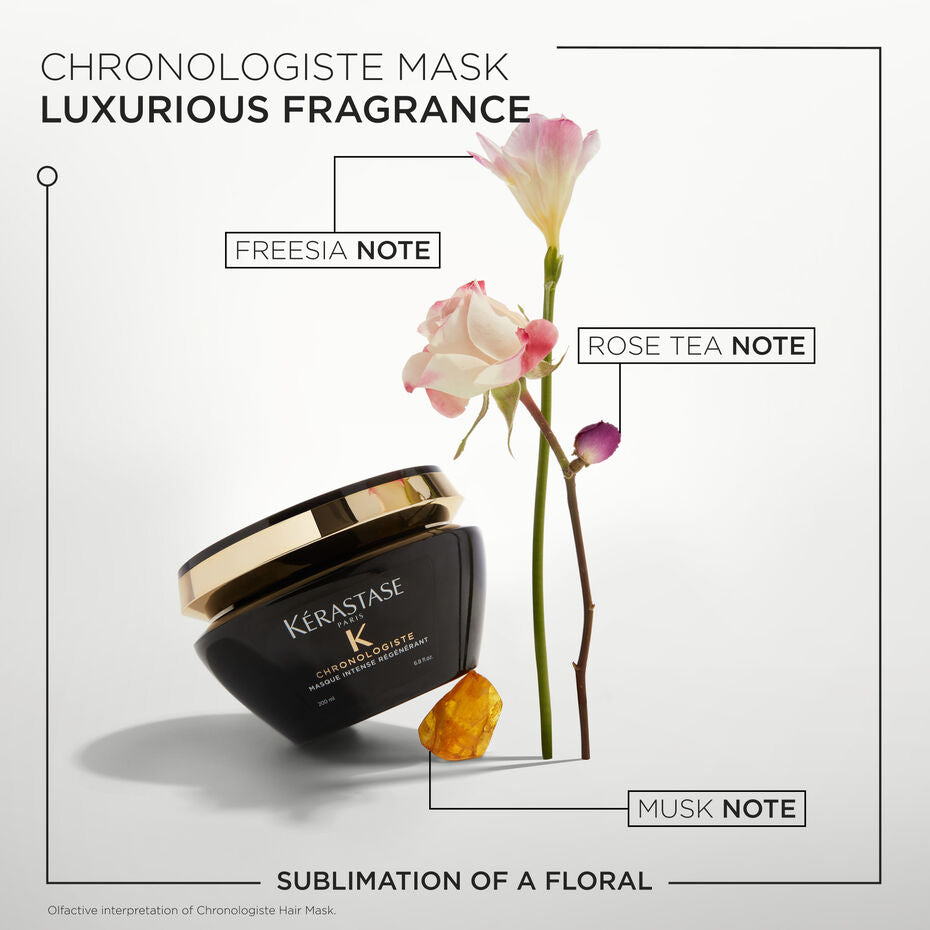 Chronologiste Masque Intense Renerant Anti Aging Hair Mask