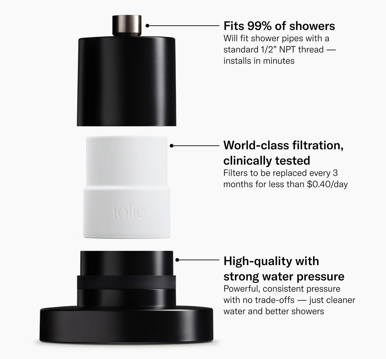 Jolie Shower Head