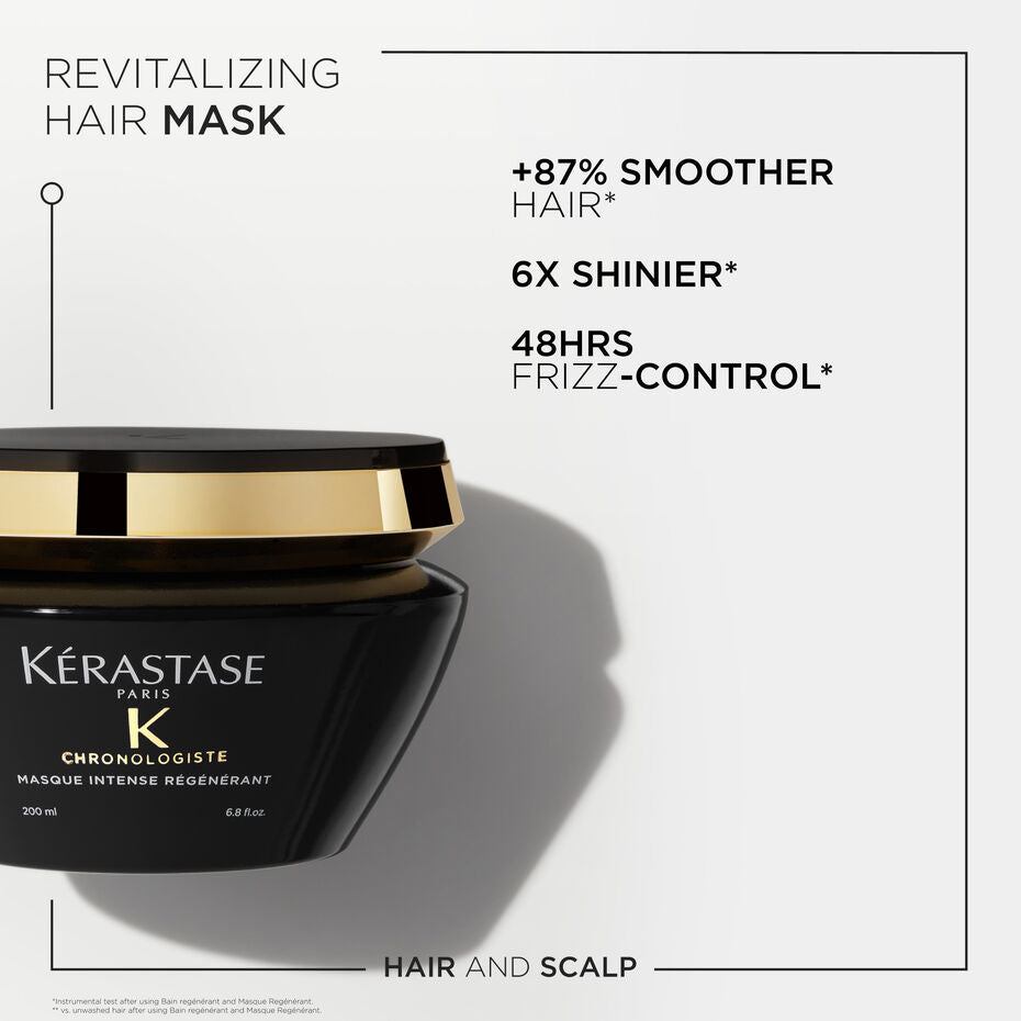 Chronologiste Masque Intense Renerant Anti Aging Hair Mask